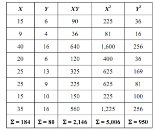 1848_Derive a regression forecasting equation1.png